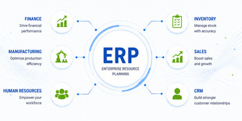 ERP-Beratung: Finance, Manufacturing, Human Resources, Inventory, Sales, CRM
